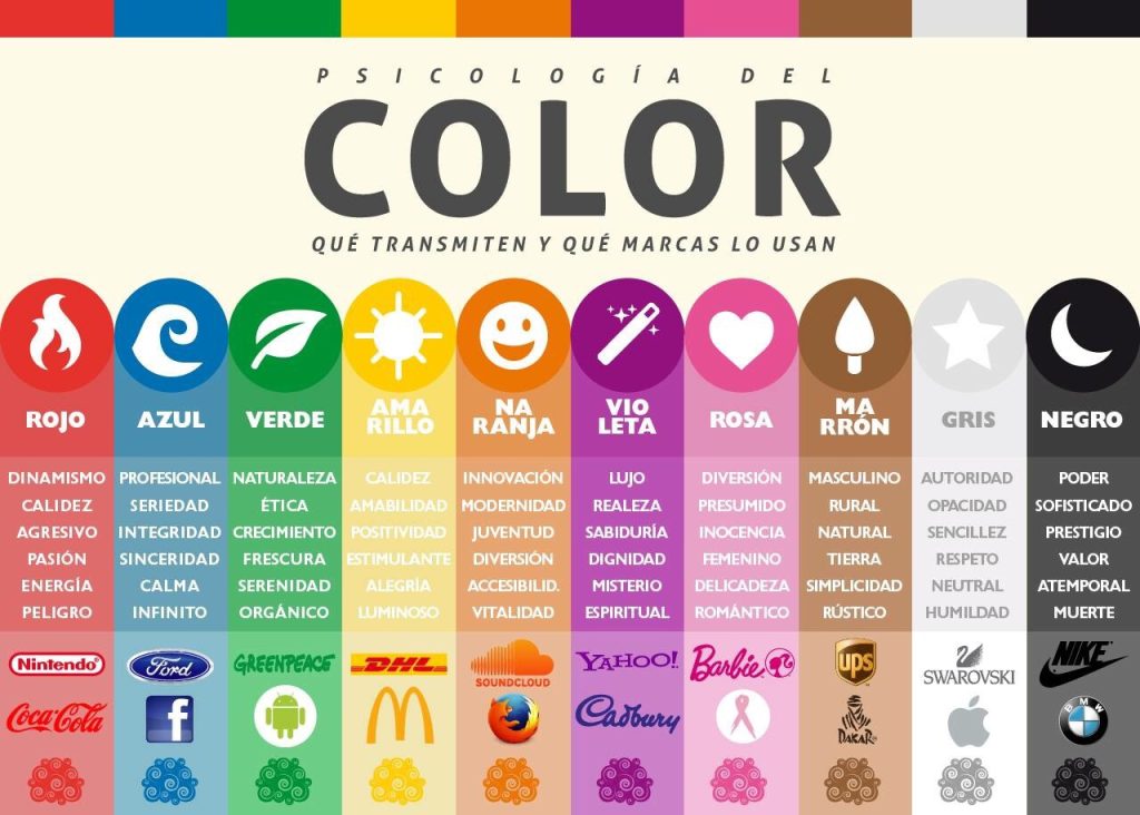 Que color debes usar para tu marca o producto? PUBLI TEAM WEB